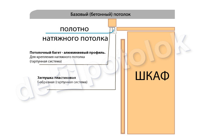 натяжные потолки и шкафы-купе